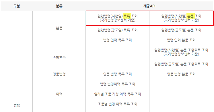 openAPI 목록